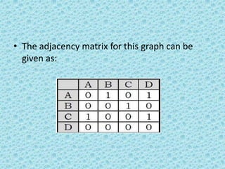 • The adjacency matrix for this graph can be
given as:
 