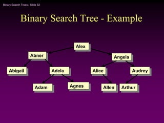 Binary Search Trees / Slide 32
Binary Search Tree - Example
Alex
Alex
Angela
Angela
Abner
Abner
Abigail
Abigail Adela
Adela
Adam
Adam Agnes
Agnes
Alice
Alice
Allen
Allen
Audrey
Audrey
Arthur
Arthur
 