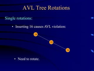 AVL Tree Rotations
Single rotations:
14
15
• Inserting 16 causes AVL violation:
• Need to rotate.
16
 