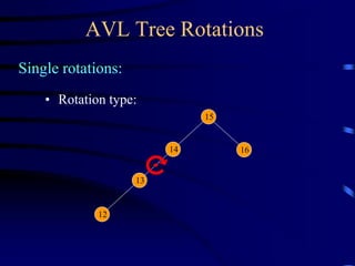 AVL Tree Rotations
Single rotations:
• Rotation type:
14
15
16
13
12
 