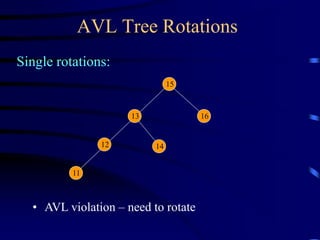 AVL Tree Rotations
Single rotations:
13
15
16
• AVL violation – need to rotate
12 14
11
 
