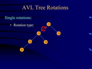 AVL Tree Rotations
Single rotations:
• Rotation type:
13
15
16
12 14
11
 