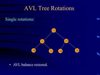 AVL Tree Rotations
Single rotations:
13
15
16
11
14
10 12
• AVL balance restored.
 