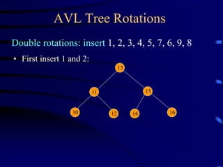 AVL Tree Rotations
Double rotations: insert 1, 2, 3, 4, 5, 7, 6, 9, 8
• First insert 1 and 2:
13
15
16
11
14
10 12
 