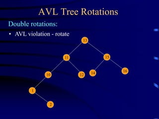 AVL Tree Rotations
Double rotations:
13
15
16
11
14
10
• AVL violation - rotate
1
2
12
 