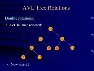 AVL Tree Rotations
Double rotations:
• Now insert 3.
• AVL balance restored:
1 10
13
15
16
11
14
2 12
 