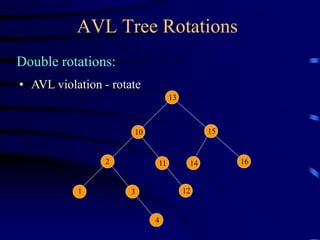 AVL Tree Rotations
Double rotations:
• AVL violation - rotate
1 3
13
15
16
10
14
2 11
12
4
 