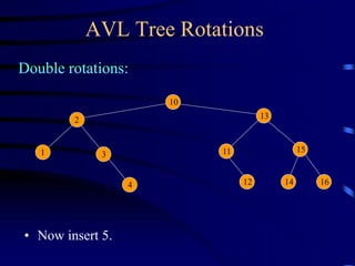 AVL Tree Rotations
Double rotations:
10
13
15
2
11
1 3
4 12 14 16
• Now insert 5.
 