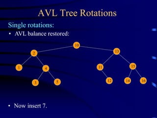 AVL Tree Rotations
Single rotations:
10
13
15
2
11
1 4
5 12 14 16
3
• AVL balance restored:
• Now insert 7.
 