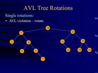 AVL Tree Rotations
Single rotations:
10
13
15
2
11
1 4
5 12 14 16
3
• AVL violation – rotate.
7
 