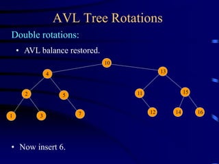 AVL Tree Rotations
Double rotations:
10
13
15
4
11
2 5
7 12 14 16
3
1
• AVL balance restored.
• Now insert 6.
 