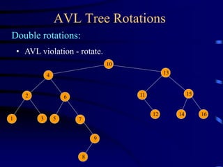 AVL Tree Rotations
Double rotations:
10
13
15
4
11
2 6
7
12 14 16
3
1
• AVL violation - rotate.
9
8
5
 