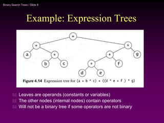 Binary Search Trees / Slide 8
Example: Expression Trees
 Leaves are operands (constants or variables)
 The other nodes (internal nodes) contain operators
 Will not be a binary tree if some operators are not binary
 