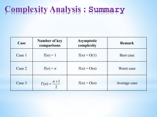 Complexity Analysis : Summary
Case
Number of key
comparisons
Asymptotic
complexity
Remark
Case 1 T(n) = 1 T(n) = O(1) Best case
Case 2 T(n) = n T(n) = O(n) Worst case
Case 3 T(n) = O(n) Average case
2
1
)
(


n
n
T
 