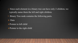 Data structures in python | PDF