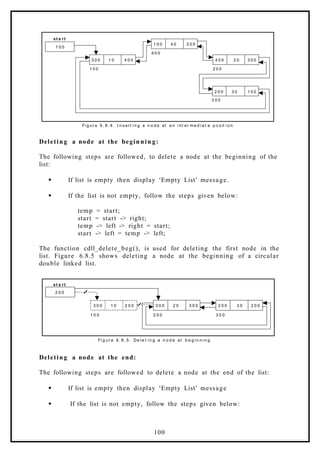1 0 0
3 0 0 1 0 4 0 0 4 0 0 2 0 3 0 0
1 0 0
4 0 0
2 0 0
st a rt
Fi g ur e 6. 8. 4. I n s ert i n g a n o d e at a n i nt er me d i a t e p o s it i o n
1 0 0 4 0 2 0 0
2 0 0 3 0 1 0 0
3 0 0
Deleting a node at the beginnin g:
The following steps are followed, to delete a node at the beginning of the
list:
 If list is empty then display ‘Empty List’ message.
 If the list is not empty, follow the steps given below:
temp = start;
start = start -> right;
temp -> left -> right = start;
start -> left = temp -> left;
The function cdll_delete_beg(), is used for deleting the first node in the
list. Figure 6.8.5 shows deleting a node at the beginning of a circular
double linked list.
2 0 0
3 0 0 1 0 2 0 0 2 0 0 3 0 2 0 0
1 0 0 2 0 0 3 0 0
st a rt
Fi g ur e 6. 8. 5. De l e t i n g a n o d e at b e g i n n i n g
3 0 0 2 0 3 0 0
Deleting a node at the end:
The following steps are followed to delete a node at the end of the list:
 If list is empty then display ‘Empty List’ message
 If the list is not empty, follow the steps given below:
100
 
