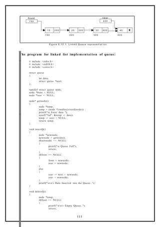 1 0 0
1 0 2 0 0 2 0 3 0 0 3 0 4 0 0 4 0 X
1 0 0 2 0 0 3 0 0 4 0 0
f r o n t
Fi g ur e 6. 1 0. 1. Li n k e d Q u e u e r e pr e s e nt at i o n
r e a r
4 0 0
The program for linked list implem e n tation of queue:
# include <stdio.h>
# include <stdlib.h>
# include <conio.h>
struct queue
{
int data;
struct queue *next;
};
typedef struct queue node;
node *front = NULL;
node *rear = NULL;
node* getnode()
{
node *temp;
temp = (node *) malloc(sizeof(node)) ;
printf("n Enter data ");
scanf("%d", &temp -> data);
temp -> next = NULL;
return temp;
}
void insertQ()
{
node *newnode;
newnode = getnode();
if(newnode == NULL)
{
printf("n Queue Full");
return;
}
if(front == NULL)
{
front = newnode;
rear = newnode;
}
else
{
rear -> next = newnode;
rear = newnode;
}
printf("nnt Data Inserted into the Queue..");
}
void deleteQ()
{
node *temp;
if(front == NULL)
{
printf("nnt Empty Queue..");
return;
111
 