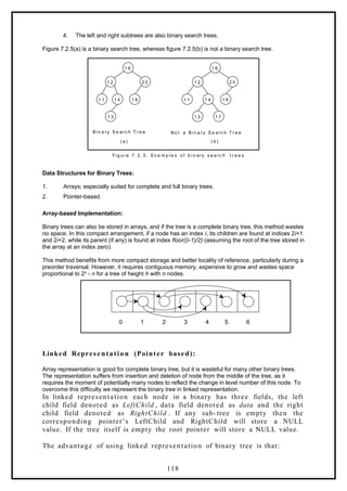 4. The left and right subtrees are also binary search trees.
Figure 7.2.5(a) is a binary search tree, whereas figure 7.2.5(b) is not a binary search tree.
1 6
2 0
1 9
1 2
1 1
1 2
1 4
1 3 1 3
2 0
1 4
1 1
1 7
Fi g u r e 7 . 2 . 5 . Ex a m p l e s o f b i n a ry s e a rc h t r e e s
1 6
Bi n a ry S e a rc h T r e e
( b )
( a )
1 7
1 9
N o t a Bi n a ry S e a rc h T r e e
Data Structures for Binary Trees:
1. Arrays; especially suited for complete and full binary trees.
2. Pointer-based.
Array-based Implementation:
Binary trees can also be stored in arrays, and if the tree is a complete binary tree, this method wastes
no space. In this compact arrangement, if a node has an index i, its children are found at indices 2i+1
and 2i+2, while its parent (if any) is found at index floor((i-1)/2) (assuming the root of the tree stored in
the array at an index zero).
This method benefits from more compact storage and better locality of reference, particularly during a
preorder traversal. However, it requires contiguous memory, expensive to grow and wastes space
proportional to 2h
- n for a tree of height h with n nodes.
0 1 2 3 4 5 6
Linked Represe ntation (Pointer based):
Array representation is good for complete binary tree, but it is wasteful for many other binary trees.
The representation suffers from insertion and deletion of node from the middle of the tree, as it
requires the moment of potentially many nodes to reflect the change in level number of this node. To
overcome this difficulty we represent the binary tree in linked representation.
In linked representation each node in a binary has three fields, the left
child field denoted as LeftChild , data field denoted as data and the right
child field denoted as RightChild . If any sub- tree is empty then the
corresponding pointer’s LeftChild and RightChild will store a NULL
value. If the tree itself is empty the root pointer will store a NULL value.
The advantage of using linked representation of binary tree is that:
118
 
