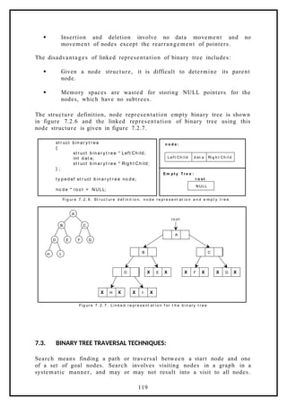  Insertion and deletion involve no data movement and no
movement of nodes except the rearrangement of pointers.
The disadvantages of linked representation of binary tree includes:
 Given a node structure, it is difficult to determine its parent
node.
 Memory spaces are wasted for storing NULL pointers for the
nodes, which have no subtrees.
The structure definition, node representation empty binary tree is shown
in figure 7.2.6 and the linked representation of binary tree using this
node structure is given in figure 7.2.7.
NULL
r o o t
Fi g ur e 7. 2. 6. St r uc t ur e d ef i n it i o n, n o d e r e pr e s e nt at i o n a n d e m p t y t r e e
E m p t y T r e e :
st r uct b in a r y t r e e
{
st r uct b in a r y t r e e * Left Ch ild;
int d at a;
st r uct b in a r y t r e e * Rig h t Ch ild;
} ;
t y p e d ef st r uct b in a r y t r e e no d e;
no d e * ro o t = NULL;
Lef t Ch i l d d at a Ri g h t Ch i l d
n o d e :
G
F
A
C
B
E
D
I
H
ro ot
A
B
D
C
G
H
F
E
I
Fi g ur e 7. 2. 7. Li n k e d r e pr e s e nt at i o n f or t h e b i n ary t r e e
X
X
X
X
X X
X
X
X X
7.3. BINARY TREE TRAVERSAL TECHNIQUES:
Search means finding a path or traversal between a start node and one
of a set of goal nodes. Search involves visiting nodes in a graph in a
systematic manner, and may or may not result into a visit to all nodes.
119
 
