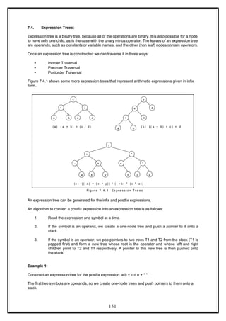 7.4. Expression Trees:
Expression tree is a binary tree, because all of the operations are binary. It is also possible for a node
to have only one child, as is the case with the unary minus operator. The leaves of an expression tree
are operands, such as constants or variable names, and the other (non leaf) nodes contain operators.
Once an expression tree is constructed we can traverse it in three ways:
 Inorder Traversal
 Preorder Traversal
 Postorder Traversal
Figure 7.4.1 shows some more expression trees that represent arithmetic expressions given in infix
form.
/
b
+
c
a
+
d
+
+
c
+
d
b
a
-
+ *
/
+
+
x
a
*
y a
c
b
( a) ( a + b) + ( c / d)
(c ) ( (- a) + ( x + y ) ) / ( ( + b ) * ( c * a) )
( b) ( ( a + b) + c ) + d
Fi g ur e 7. 4. 1 Ex pr e s s i o n T r e e s
An expression tree can be generated for the infix and postfix expressions.
An algorithm to convert a postfix expression into an expression tree is as follows:
1. Read the expression one symbol at a time.
2. If the symbol is an operand, we create a one-node tree and push a pointer to it onto a
stack.
3. If the symbol is an operator, we pop pointers to two trees T1 and T2 from the stack (T1 is
popped first) and form a new tree whose root is the operator and whose left and right
children point to T2 and T1 respectively. A pointer to this new tree is then pushed onto
the stack.
Example 1:
Construct an expression tree for the postfix expression: a b + c d e + * *
The first two symbols are operands, so we create one-node trees and push pointers to them onto a
stack.
151
 