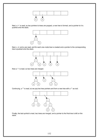 a b
Next, a ‘+’ is read, so two pointers to trees are popped, a new tree is formed, and a pointer to it is
pushed onto the stack.
a b
+
b
Next, c, d, and e are read, and for each one–node tree is created and a pointer to the corresponding
tree is pushed onto the stack.
a b
+
b c d e
Now a ‘+’ is read, so two trees are merged.
a b
+
b
c
d e
+ +
Continuing, a ‘*’ is read, so we pop two tree pointers and form a new tree with a ‘*’ as root.
a
+
b c
d e
+
+
e
*
Finally, the last symbol is read, two trees are merged, and a pointer to the final tree is left on the
stack.
152
 