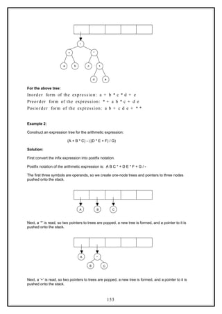 a
+
b c
d
e
+
+
e
*
*
For the above tree:
Inorder form of the expression: a + b * c * d + e
Preorder form of the expression: * + a b * c + d e
Postorder form of the expression: a b + c d e + * *
Example 2:
Construct an expression tree for the arithmetic expression:
(A + B * C) – ((D * E + F) / G)
Solution:
First convert the infix expression into postfix notation.
Postfix notation of the arithmetic expression is: A B C * + D E * F + G / -
The first three symbols are operands, so we create one-node trees and pointers to three nodes
pushed onto the stack.
A B C
Next, a ‘*’ is read, so two pointers to trees are popped, a new tree is formed, and a pointer to it is
pushed onto the stack.
B
A *
C
Next, a ‘+’ is read, so two pointers to trees are popped, a new tree is formed, and a pointer to it is
pushed onto the stack.
153
 