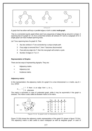 A graph that has either self loop or parallel edges or both is called multi-graph.
Tree is a connected acyclic graph (there aren’t any sequences of edges that go around in a loop). A
spanning tree of a graph G = (V, E) is a tree that contains all vertices of V and is a subgraph of G. A
single graph can have multiple spanning trees.
Let T be a spanning tree of a graph G. Then
1. Any two vertices in T are connected by a unique simple path.
2. If any edge is removed from T, then T becomes disconnected.
3. If we add any edge into T, then the new graph will contain a cycle.
4. Number of edges in T is n-1.
Representation of Graphs:
There are two ways of representing digraphs. They are:
 Adjacency matrix.
 Adjacency List.
 Incidence matrix.
Adjacency matrix:
In this representation, the adjacency matrix of a graph G is a two dimensional n x n matrix, say A =
(ai,j), where




otherwise
v
to
v
from
edge
an
is
there
if
a
j
i
j
i
0
1
,
The matrix is symmetric in case of undirected graph, while it may be asymmetric if the graph is
directed. This matrix is also called as Boolean matrix or bit matrix.
1
4
3
2
5
Fig ur e 7. 5. 2. A gr a p h a n d it s A d j ac e nc y m a t r ix
G1 :
( a)
Figure 7.5.2(b) shows the adjacency matrix representation of the graph G1 shown in figure 7.5.2(a).
The adjacency matrix is also useful to store multigraph as well as weighted graph. In case of
A
D
B
E
C F
Q
P
R
X
Y
Z
T2 T3
T1
A Fore st F
1 2 3 4 5
1 0 1 1 0 1
2 0 0 1 1 1
3 0 0 0 1 0
4 0 0 0 0 0
5 0 0 1 1 0
(b)
157
 