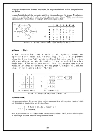multigraph representation, instead of entry 0 or 1, the entry will be between number of edges between
two vertices.
In case of weighted graph, the entries are weights of the edges between the vertices. The adjacency
matrix for a weighted graph is called as cost adjacency matrix. Figure 7.5.3(b) shows the cost
adjacency matrix representation of the graph G2 shown in figure 7.5.3(a).
B D
G
E
C
F
A
6
3
2
4
1
2 1
4
1
2
4
2
Fi g ur e 7. 5. 3 W e i g h t e d gr a p h a n d it s Co st a d j ac e nc y m a t r i x
( a)
Adjacency List :
In this representation, the n rows of the adjacency matrix are
represented as n linked lists. An array Adj[1, 2, . . . . . n] of pointers
where for 1 < v < n, Adj[v] points to a linked list containing the vertices
which are adjacent to v (i.e. the vertices that can be reached from v by a
single edge). If the edges have weights then these weights may also be
stored in the linked list elements. For the graph G in figure 7.5.2 (a), the
adjacency list in shown in figure 7.5.4 (b).
1
0
1 1
0 1
0 0
1
3
2
1
1
3
2
1
2
3
3
3
1 2
2
( a) A d j ac e nc y M at r i x ( b) A d j ac e nc y Li st
Fi g ur e 7. 5. 4 A d j ac e n c y m a t r i x a n d a d j ac e nc y l i st
Incidence Matrix:
In this representation, if G is a graph with n vertices, e edges and no self loops, then incidence matrix
A is defined as an n by e matrix, say A = (ai,j), where




otherwise
v
to
incident
j
edge
an
is
there
if
a i
j
i
0
1
,
Here, n rows correspond to n vertices and e columns correspond to e edges. Such a matrix is called
as vertex-edge incidence matrix or simply incidence matrix.
A B C D E F G
A 0 3 6    
B 3 0 2 4   
C 6 2 0 1 4 2 
D  4 1 0 2  4
E   4 2 0 2 1
F   2  2 0 1
G    4 1 1 0
G2:
(b)
158
 