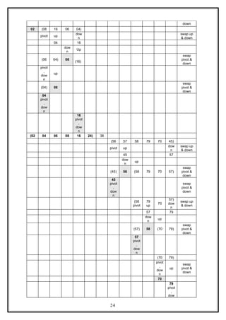 down
02 (08 16 06 04)
pivot up
dow
n
swap up
& down
04 16
dow
n
Up
(06 04) 08
(16)
swap
pivot &
down
pivot
,
dow
n
up
(04) 06
swap
pivot &
down
04
pivot
,
dow
n
16
pivot
,
dow
n
(02 04 06 08 16 24) 38
(56 57 58 79 70 45)
pivot up
dow
n
swap up
& down
45 57
dow
n
up
(45) 56 (58 79 70 57)
swap
pivot &
down
45
pivot
,
dow
n
swap
pivot &
down
(58
pivot
79
up
70
57)
dow
n
swap up
& down
57 79
dow
n
up
(57) 58 (70 79)
swap
pivot &
down
57
pivot
,
dow
n
(70 79)
pivot
,
dow
n
up
swap
pivot &
down
70
79
pivot
,
dow
24
 