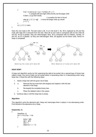{
if ((j < n) and (a (j) < a (j + 1)) then j ß j + 1;
// compare left and right child and let j be the larger child
if (item > a (j)) then break;
// a position for item is found
else a[  j / 2  ] = a[j] // move the larger child up a level
j = 2 * j;
}
a [  j / 2  ] = item;
}
Here the root node is 99. The last node is 26, it is in the level 3. So, 99 is replaced by 26 and this
node with data 26 is removed from the tree. Next 26 at root node is compared with its two child 45
and 63. As 63 is greater, they are interchanged. Now, 26 is compared with its children, namely, 57
and 42, as 57 is greater, so they are interchanged. Now, 26 appears as the leave node, hence re-
heap is completed.
9 9
4 5 6 3
3 5 5 7 4 2
2 9
2 7 1 2 2 4 2 6
6 3
4 5 5 7
3 5 2 6 4 2
2 9
2 7 1 2 2 4
2 6 6 3
2 6
5 7
2 6
De l e t i n g t h e n o d e w it h d at a 9 9 Af t er De l e t i o n of n o d e w it h d at a 9 9
HEAP SORT:
A heap sort algorithm works by first organizing the data to be sorted into a special type of binary tree
called a heap. Any kind of data can be sorted either in ascending order or in descending order using
heap tree. It does this with the following steps:
1. Build a heap tree with the given set of data.
2. a. Remove the top most item (the largest) and replace it with the last
element in the heap.
b. Re-heapify the complete binary tree.
c. Place the deleted node in the output.
3. Continue step 2 until the heap tree is empty.
Algorithm:
This algorithm sorts the elements a[n]. Heap sort rearranges them in-place in non-decreasing order.
First transform the elements into a heap.
heapsort(a, n)
{
heapify(a, n);
for i = n to 2 by – 1 do
{
temp = a[I];
a[i] = a[1];
a[1] = t;
adjust (a, 1, i – 1);
}
30
 