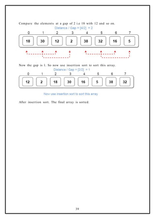 Compare the elements at a gap of 2 i.e 18 with 12 and so on.
Now the gap is 1. So now use insertion sort to sort this array.
After insertion sort. The final array is sorted.
39
 