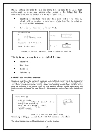 Before writing the code to build the above list, we need to create a start
node , used to create and access other nodes in the linked list. The
following structure definition will do (see figure 6.2.2):
 Creating a structure with one data item and a next pointer,
which will be pointing to next node of the list. This is called as
self-referential structure.
 Initialise the start pointer to be NULL.
NULL
st a rt
Fi g ur e 6. 2. 2. St r uc t ur e d ef i n it i o n, s i n g l e l i n k n o d e a n d e m p t y l i st
E m p t y list :
st r uct s lin k list
{
int d at a;
st r uct s lin k list * n e x t ;
} ;
t y p e d ef st r uct s lin k list no d e;
no d e * st a rt = NULL;
d at a n e xt
n o d e :
The basic operations in a single linked list are:
 Creation.
 Insertion.
 Deletion.
 Traversing.
Creating a node for Single Linked List:
Creating a singly linked list starts with creating a node. Sufficient memory has to be allocated for
creating a node. The information is stored in the memory, allocated by using the malloc() function.
The function getnode(), is used for creating a node, after allocating memory for the structure of type
node, the information for the item (i.e., data) has to be read from the user, set next field to NULL and
finally returns the address of the node. Figure 6.2.3 illustrates the creation of a node for single linked
list.
no d e* g et no d e( )
{
no d e* n e w no d e;
n e w no d e = ( no d e * ) m a llo c( s iz eo f( no d e) ) ;
p r int f( "  n Ent e r d at a: " ) ;
sca nf( " % d " , & n e w no d e - > d at a) ;
n e w no d e - > n e x t = NULL;
r et u r n n e w no d e;
}
1 0 X
n e w n o d e
1 0 0
Fi g ur e 6. 2. 3. n e w n o d e w it h a v a l u e of 1 0
Creating a Singly Linked List with ‘n’ number of nodes:
The following steps are to be followed to create ‘n’ number of nodes:
63
 