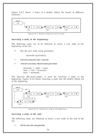 Figure 6.4.3 shows 3 items in a double linked list stored at different
locations.
1 0 0
X 1 0 2 0 0 2 0 0 3 0 X
1 0 0 2 0 0 3 0 0
st a rt
Fi g ur e 6. 4. 3. Do u b l e Li n k e d Li st w it h 3 n o d e s
1 0 0 2 0 3 0 0
Inserting a node at the beginnin g:
The following steps are to be followed to insert a new node at the
beginning of the list:
 Get the new node using getnode().
newnode = g etnode();
 If the list is empty then start = newnode.
 If the list is not empty, follow the steps given below:
newnode -> right = start;
start -> left = newnode;
start = newnode;
The function dbl_insert_beg(), is used for inserting a node at the
beginning. Figure 6.4.4 shows inserting a node into the double linked list
at the beginning.
4 0 0
4 0 0 1 0 2 0 0 2 0 0 3 0 X
1 0 0 2 0 0 3 0 0
st a rt
Fi g ur e 6. 4. 4. I n s ert i n g a n o d e at t h e b e g i n n in g
1 0 0 2 0 3 0 0
X 4 0 1 0 0
4 0 0
Inserting a node at the end:
The following steps are followed to insert a new node at the end of the
list:
 Get the new node using getnode()
78
 