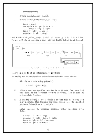 newnode=getnode();
 If the list is empty then start = newnode.
 If the list is not empty follow the steps given below:
temp = start;
while(temp -> right != NULL)
temp = temp -> right;
temp -> right = newnode;
newnode -> left = temp;
The function dbl_insert_end(), is used for inserting a node at the end.
Figure 6.4.5 shows inserting a node into the double linked list at the end.
1 0 0
X 1 0 2 0 0 2 0 0 3 0 4 0 0
1 0 0 2 0 0 3 0 0
st a rt
Fi g ur e 6. 4. 5. I n s ert i n g a n o d e at t h e e n d
1 0 0 2 0 3 0 0
3 0 0 4 0 X
4 0 0
Inserting a node at an intermediate position:
The following steps are followed, to insert a new node in an intermediate position in the list:
 Get the new node using getnode().
newnode = g etnode();
 Ensure that the specified position is in between first node and
last node. If not, specified position is invalid. This is done by
countnode() function.
 Store the starting address (which is in start pointer) in temp and
prev pointers. Then traverse the temp pointer upto the specified
position followed by prev pointer.
 After reaching the specified position, follow the steps given
below:
newnode -> left = temp;
newnode -> right = temp -> right;
temp -> right -> left = newnode;
temp -> right = newnode;
79
 