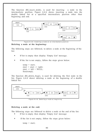 The function dbl_insert_mid(), is used for inserting a node in the
intermediate position. Figure 6.4.6 shows inserting a node into the
double linked list at a specified intermediate position other than
beginning and end.
1 0 0
X 1 0 4 0 0
4 0 0 2 0 3 0 0
1 0 0
4 0 0
2 0 0
st a rt
Fi g ur e 6. 4. 6. I n s ert i n g a n o d e at a n i nt er me d i a t e p o s it i o n
1 0 0 4 0 2 0 0
2 0 0 3 0 X
3 0 0
Deleting a node at the beginnin g:
The following steps are followed, to delete a node at the beginning of the
list:
 If list is empty then display ‘Empty List’ message.
 If the list is not empty, follow the steps given below:
temp = start;
start = start -> right;
start -> left = NULL;
free(temp);
The function dbl_delete_beg(), is used for deleting the first node in the
list. Figure 6.4.6 shows deleting a node at the beginning of a double
linked list.
2 0 0
X 1 0 2 0 0 2 0 0 3 0 X
1 0 0 2 0 0 3 0 0
st a rt
Fi g ur e 6. 4. 6. De l e t i n g a n o d e at b e g i n n i n g
X 2 0 3 0 0
Deleting a node at the end:
The following steps are followed to delete a node at the end of the list:
 If list is empty then display ‘Empty List’ message
 If the list is not empty, follow the steps given below:
temp = start;
80
 