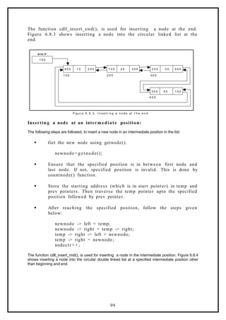 The function cdll_insert_end(), is used for inserting a node at the end.
Figure 6.8.3 shows inserting a node into the circular linked list at the
end.
1 0 0
4 0 0 1 0 2 0 0 2 0 0 3 0 4 0 0
1 0 0 2 0 0 3 0 0
st a rt
Fi g ur e 6. 8. 3. I n s ert i n g a n o d e at t h e e n d
1 0 0 2 0 3 0 0
3 0 0 4 0 1 0 0
4 0 0
Inserting a node at an intermediate position:
The following steps are followed, to insert a new node in an intermediate position in the list:
 Get the new node using getnode().
newnode = g etnode();
 Ensure that the specified position is in between first node and
last node. If not, specified position is invalid. This is done by
countnode() function.
 Store the starting address (which is in start pointer) in temp and
prev pointers. Then traverse the temp pointer upto the specified
position followed by prev pointer.
 After reaching the specified position, follow the steps given
below:
newnode -> left = temp;
newnode -> right = temp -> right;
temp -> right -> left = newnode;
temp -> right = newnode;
nodectr+ + ;
The function cdll_insert_mid(), is used for inserting a node in the intermediate position. Figure 6.8.4
shows inserting a node into the circular double linked list at a specified intermediate position other
than beginning and end.
99
 