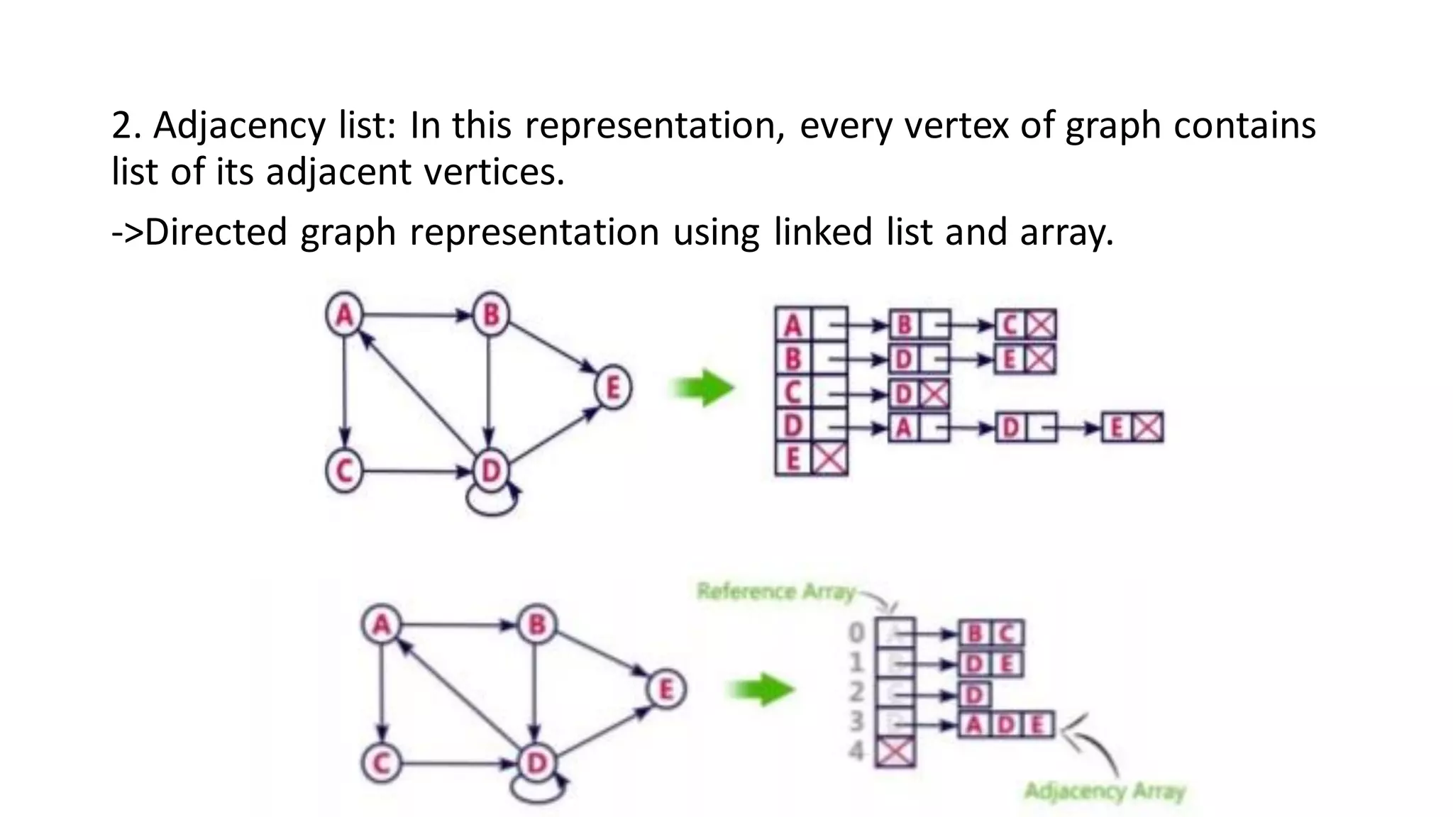 Graphs in datastructures | PDF