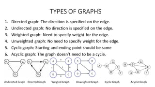 Graphs in datastructures | PDF