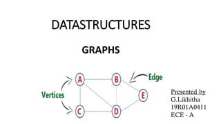 DATASTRUCTURES
GRAPHS
Presented by
G.Likhitha
19R01A0411
ECE - A
 
