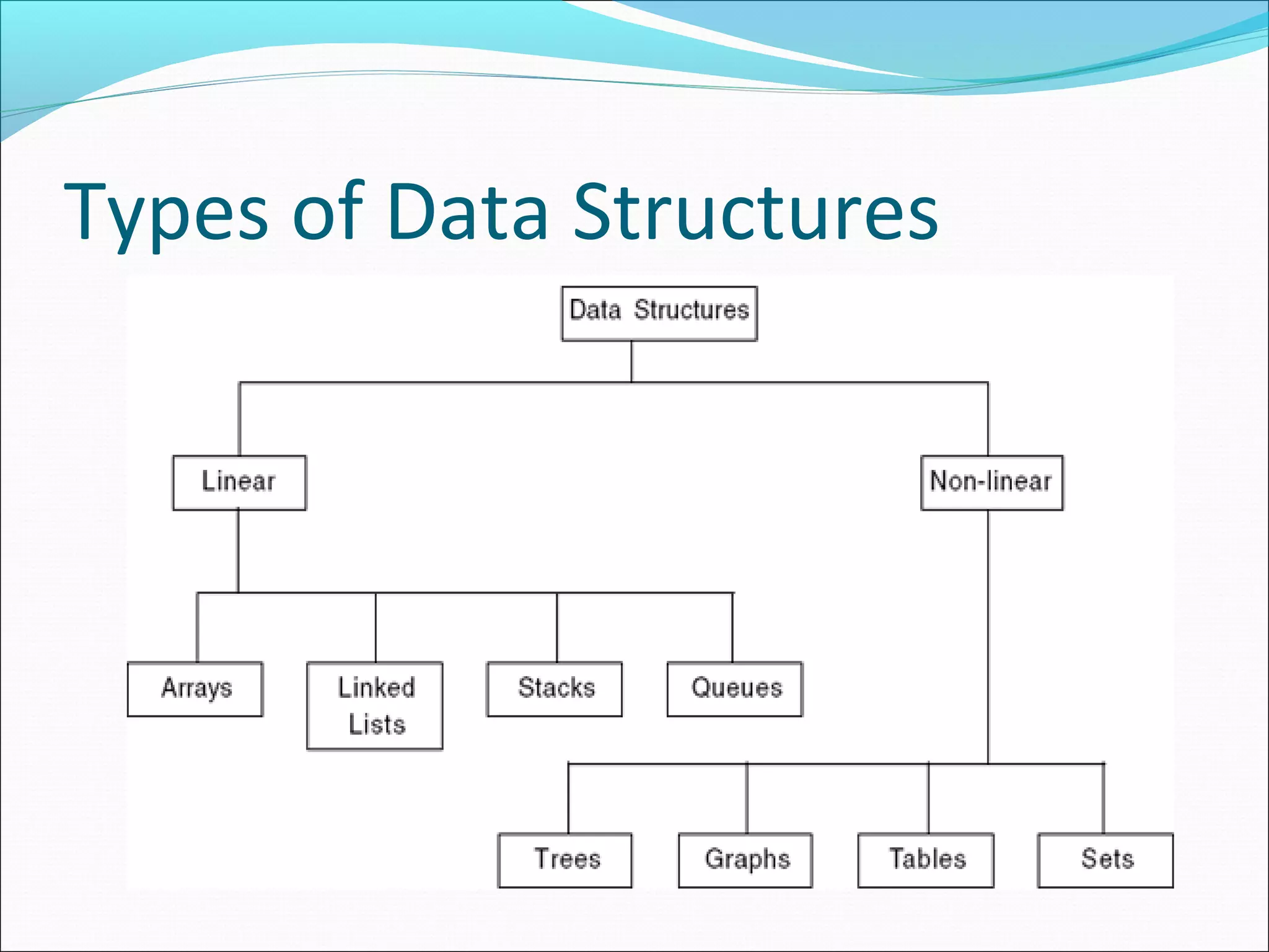 Types of Data Structures 