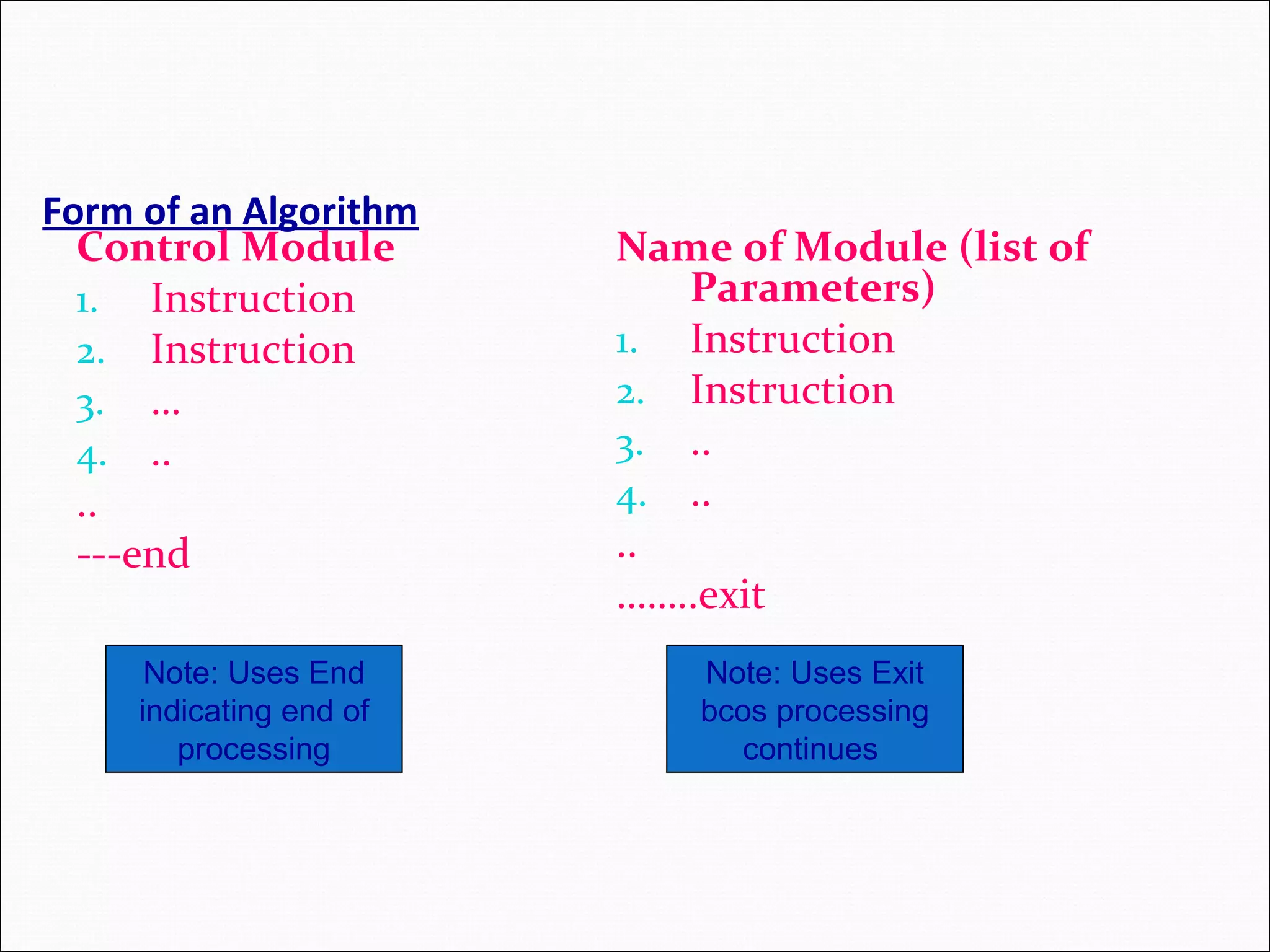 Form of an Algorithm Control Module 1. Instruction 2. Instruction 3. … 4. .. .. ---end Name of Module (list of Parameters) 1. Instruction 2. Instruction 3. .. 4. .. .. ……..exit Note: Uses End indicating end of processing Note: Uses Exit bcos processing continues 