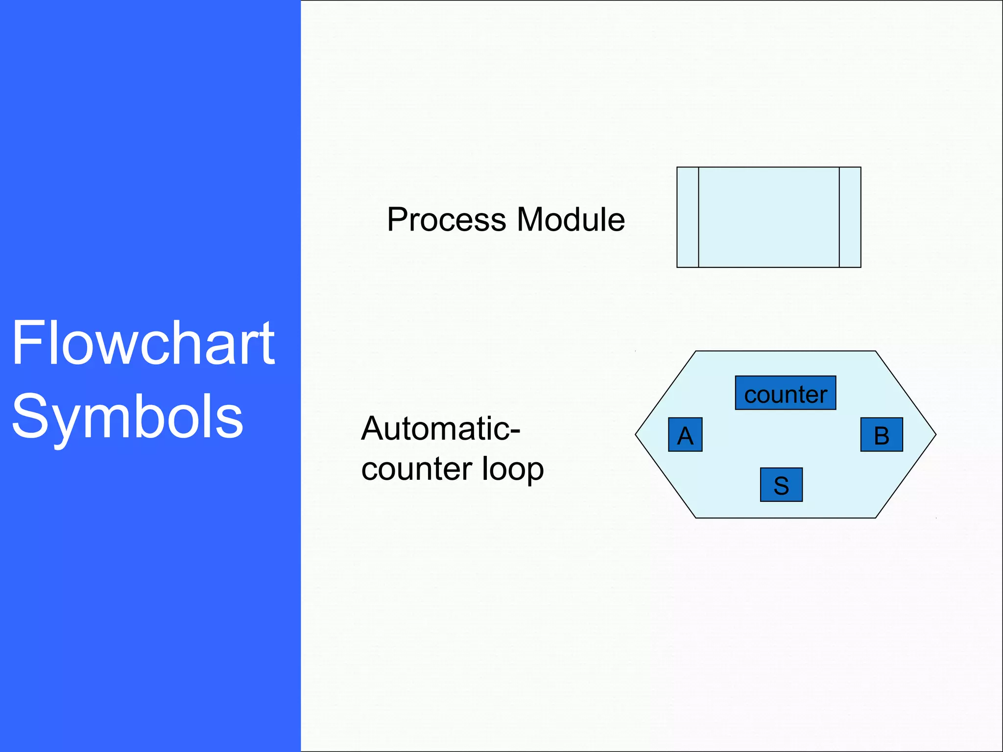 Process Module Automatic- counter loop Flowchart Symbols counter A B S 