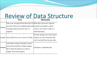 Data structures & problem solving unit 1 ppt | PPT