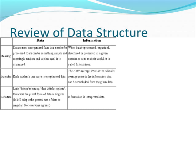 Data structures & problem solving unit 1 ppt | PPT