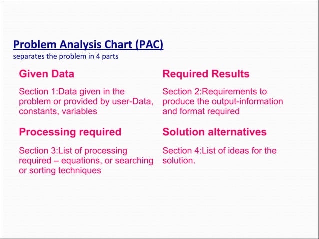 Data structures & problem solving unit 1 ppt | PPT