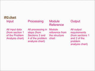 Data structures & problem solving unit 1 ppt | PPT