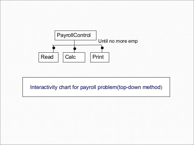 interactivity chart