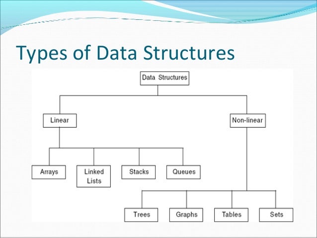 problem solving and data structures
