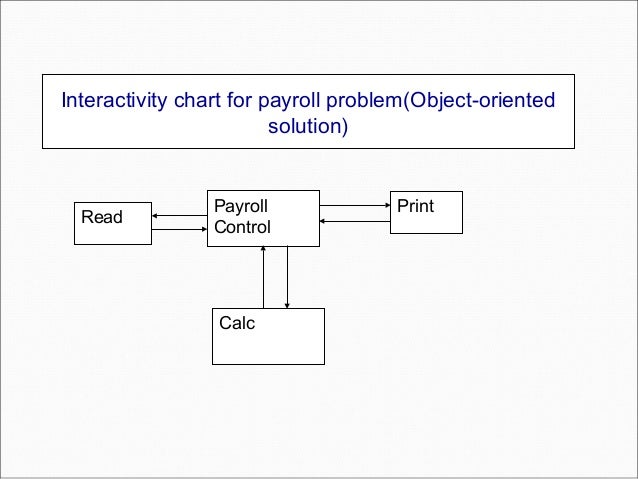 interactivity chart
