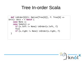 Tree In-order Scala
  def inOrder[A](t: Option[Tree[A]], f: Tree[A] =>
Unit): Unit = t match {
    case None =>
    case Some(x) =>
      if (x.left != None) inOrder(x.left, f)
      f(x)
      if (x.right != None) inOrder(x.right, f)
  }
 
